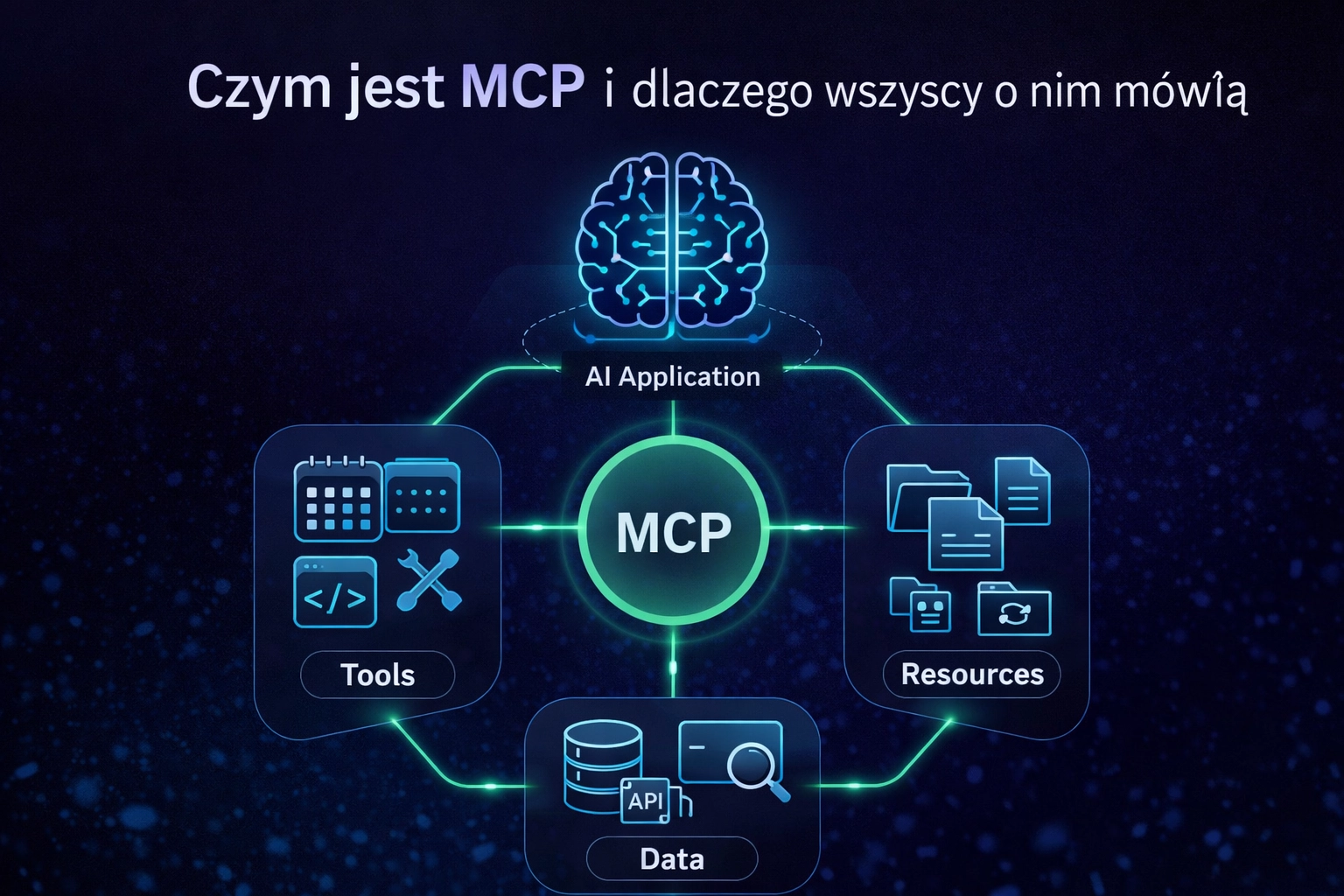 Czym jest MCP i dlaczego wszyscy o nim mówią Czym jest MCP i dlaczego wszyscy o nim mówią