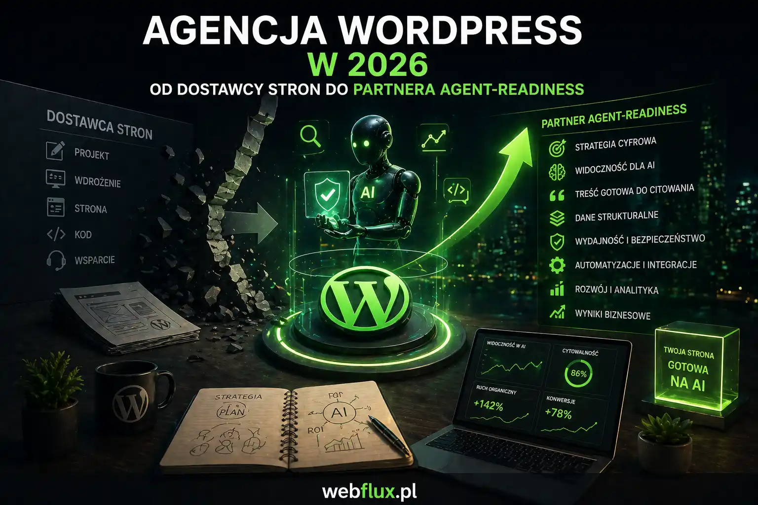 Agencja WordPress w 2026 — od dostawcy stron do partnera agent-readiness