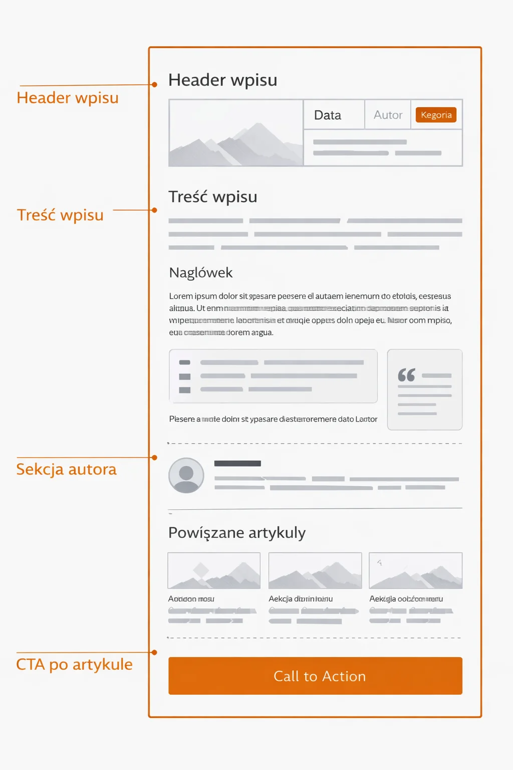 Blog w Divi 5 — archiwum, wpis i Loop Builder w praktyce