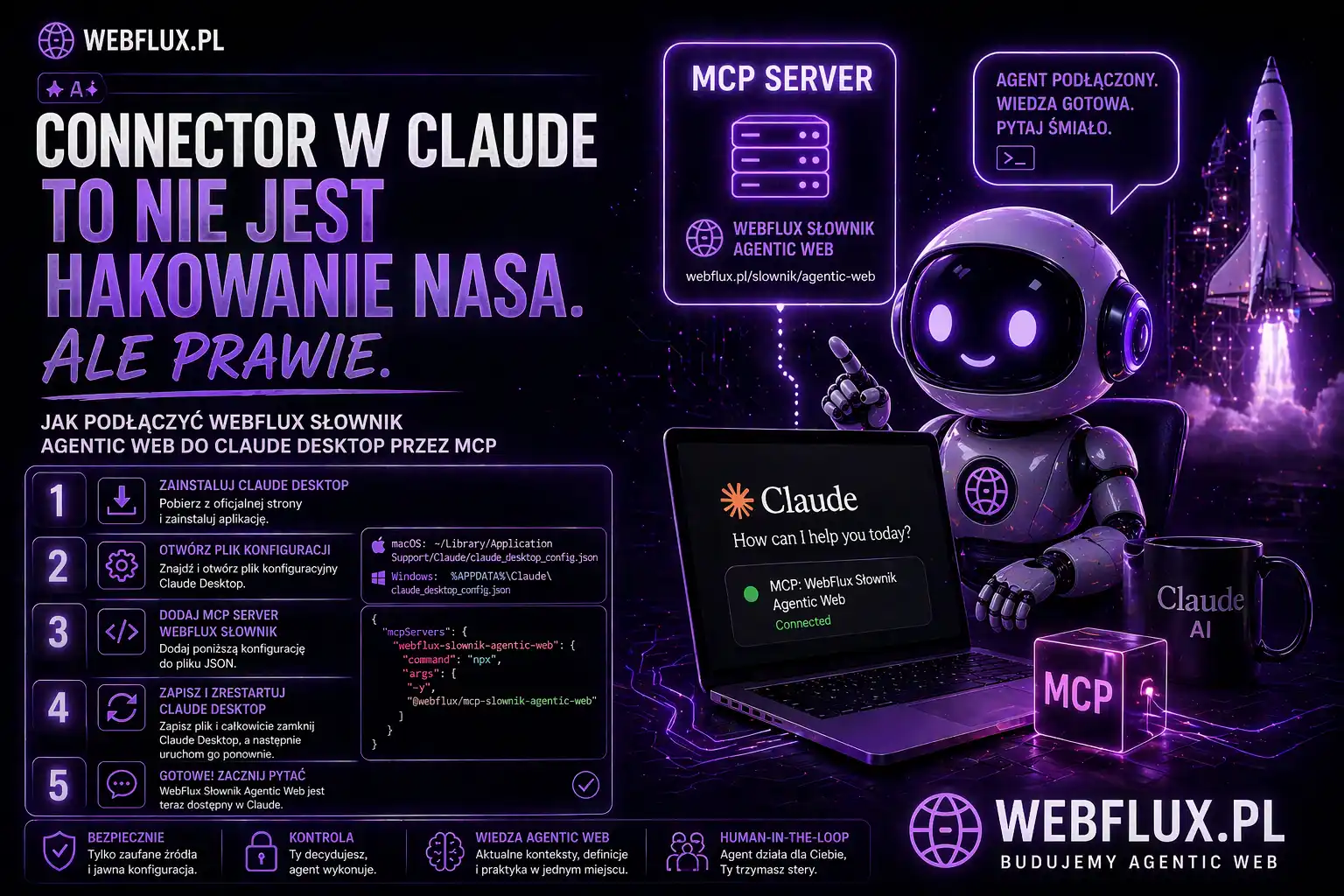 Connector w Claude to nie jest hakowanie NASA. Ale prawie.