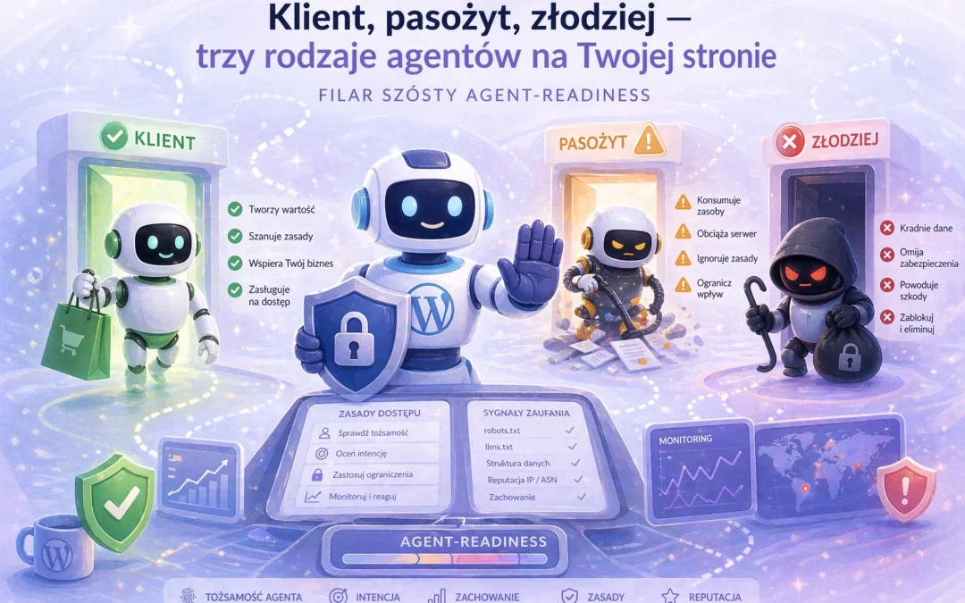 Klient, pasożyt, złodziej — trzy rodzaje agentów na twojej stronie i filar szósty agent-readiness