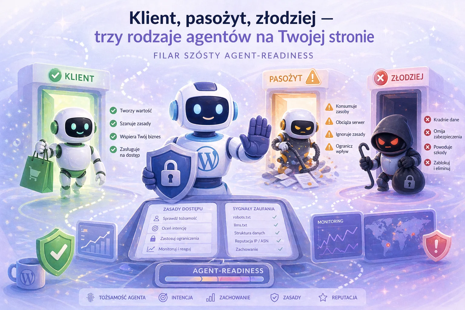 Klient, pasożyt, złodziej — trzy rodzaje agentów na twojej stronie i filar szósty agent-readiness