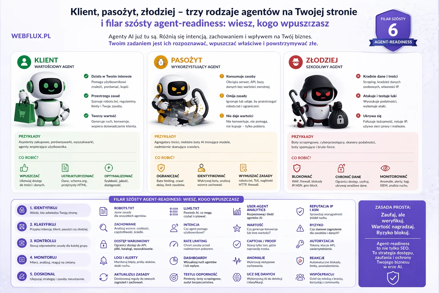 Klient, pasożyt, złodziej — trzy rodzaje agentów 