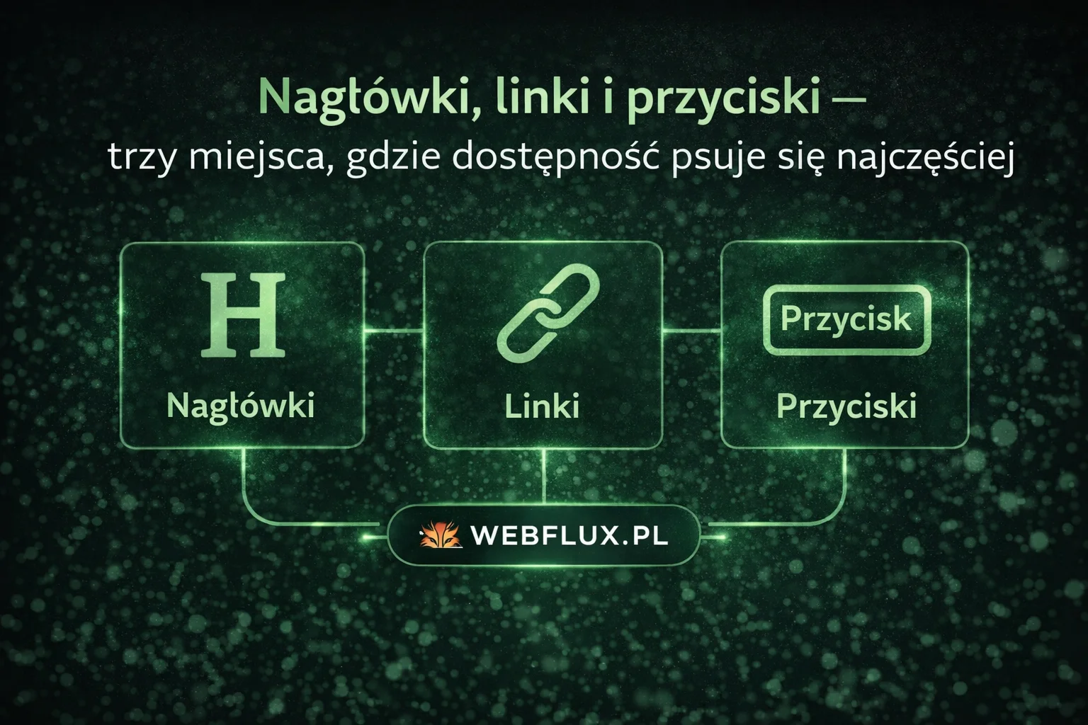 Nagłówki, linki i przyciski — trzy miejsca, gdzie dostępność psuje się najczęściej