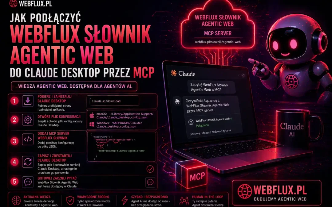 Jak podłączyć WebFlux Słownik Agentic Web do Claude Desktop przez MCP