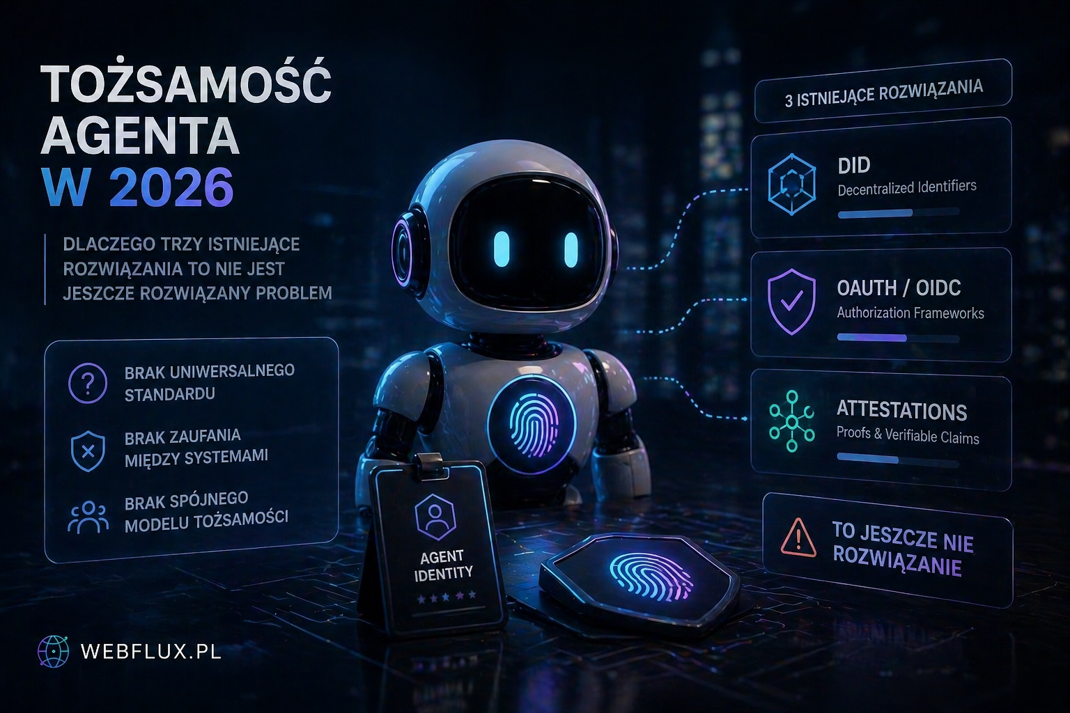 Tożsamość agenta w 2026 — dlaczego trzy istniejące rozwiązania to nie jest jeszcze rozwiązany problem