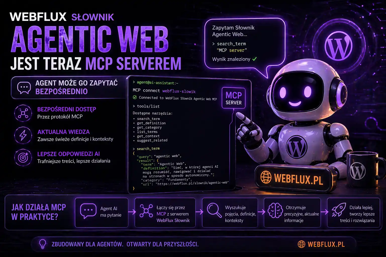 Słownik Webflux Agentic Web — pojęcia z definicjami, polskimi nazwami, wariantami i klastrami tematycznymi — jest teraz dostępny nie tylko jako strona internetowa, ale jako narzędzie które agent AI może wywołać bezpośrednio.