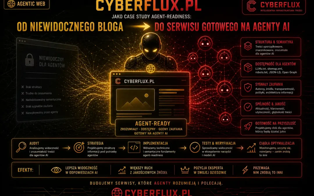 CyberFlux.pl jako case study agent-readiness: od niewidocznego bloga do serwisu gotowego na agenty AI