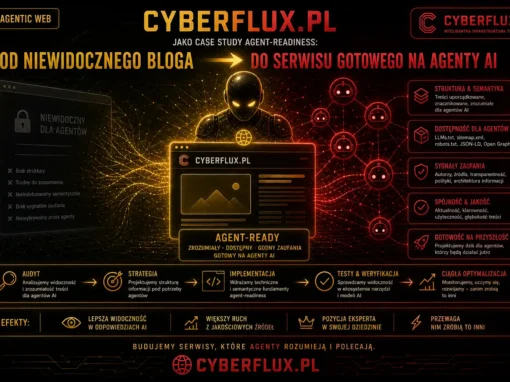 CyberFlux.pl jako case study agent-readiness: od niewidocznego bloga do serwisu gotowego na agenty AI