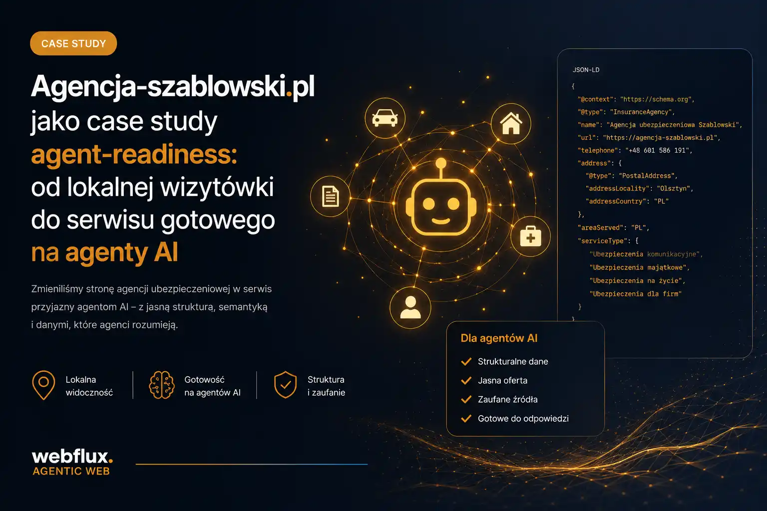 agencja-szalowski.pl - case study przygotowania serwisu na agent-readiness
