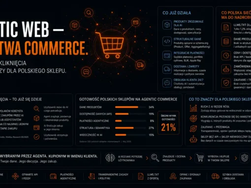 Agentic Web — Warstwa Commerce. Handel bez kliknięcia i co to znaczy dla polskiego sklepu.
