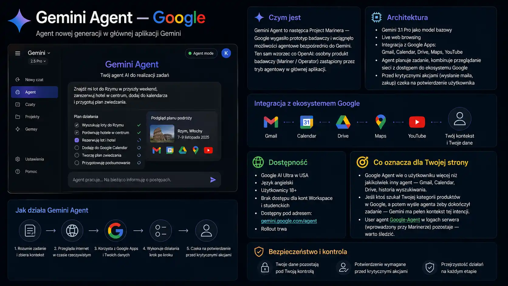 Google Gemini Agent