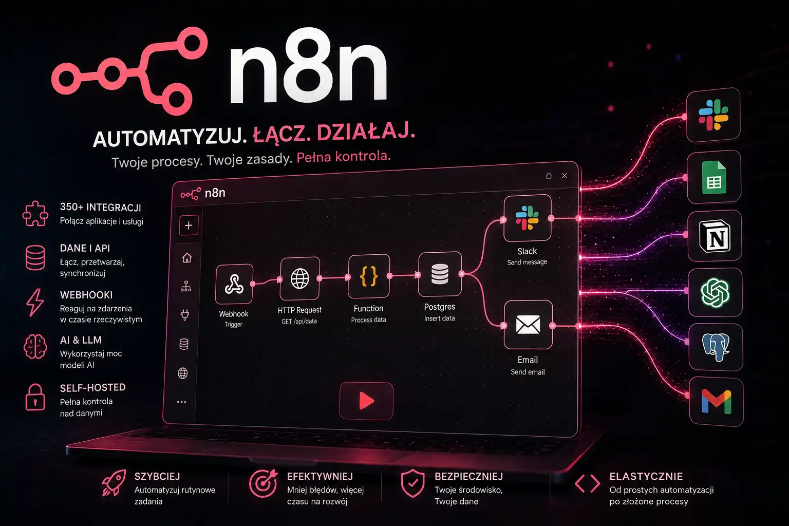 n8n — opis narzędzia