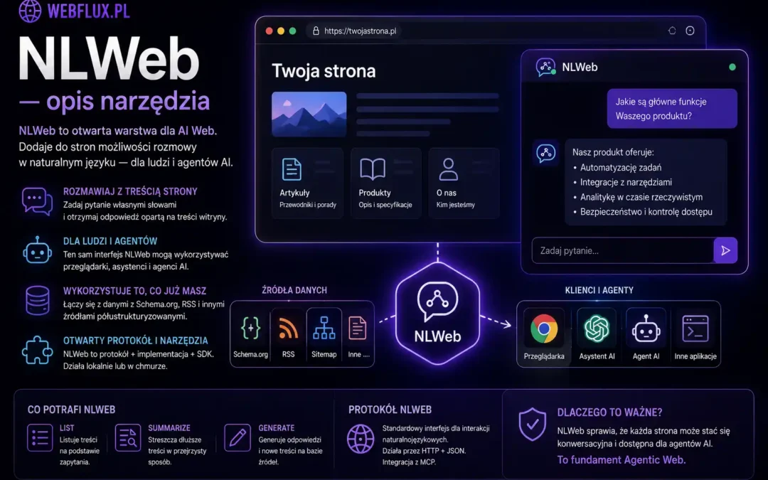 NLWeb — opis narzędzia