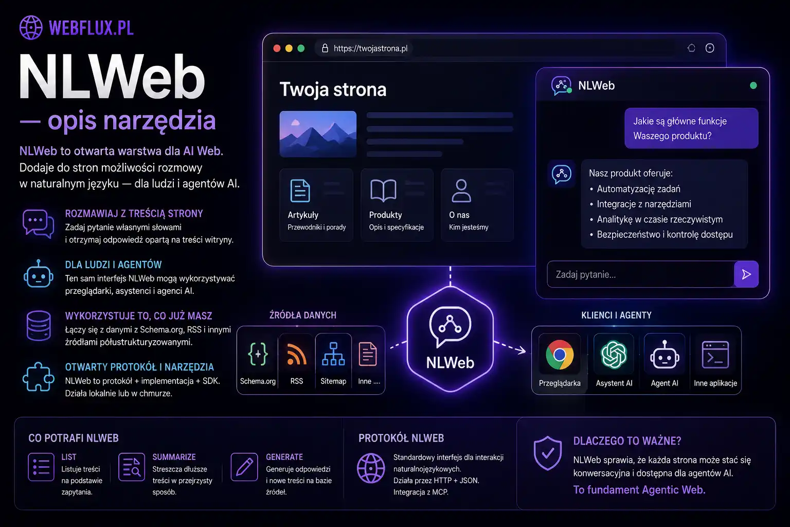 NLWeb — opis narzędzia