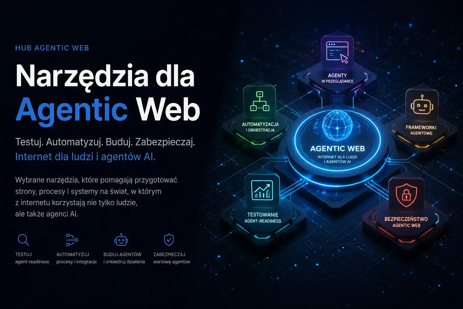 Pojęcia,definicje i standardy Agentic Web