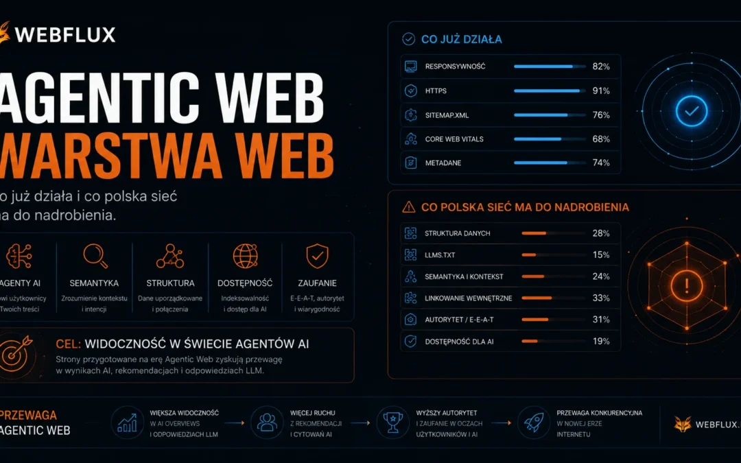 Agentic Web — Warstwa Web. Co już działa i co polska sieć ma do nadrobienia.