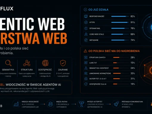 Agentic Web — Warstwa Web. Co już działa i co polska sieć ma do nadrobienia.