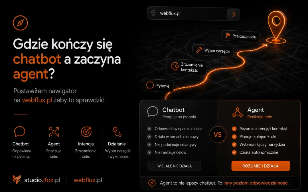 Gdzie kończy się chatbot a zaczyna agent? Postawiłem nawigator na webflux.pl żeby to sprawdzić