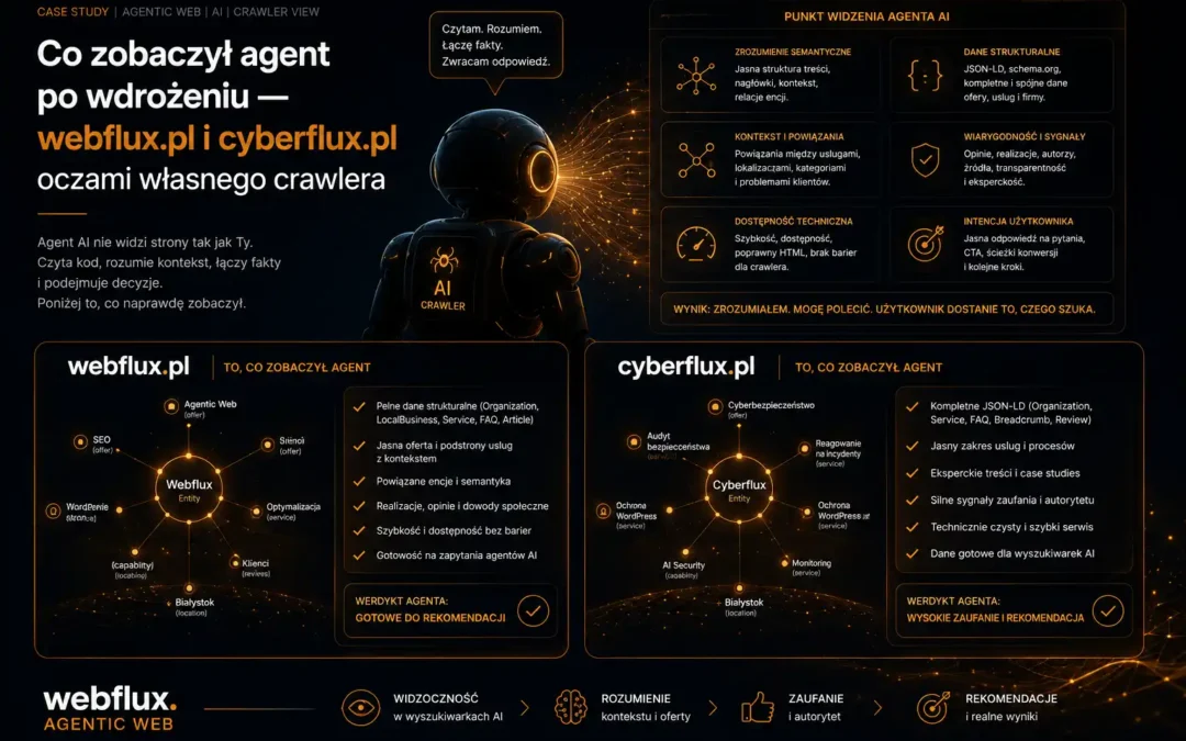 Co zobaczył agent po wdrożeniu — webflux.pl i cyberflux.pl oczami własnego crawlera