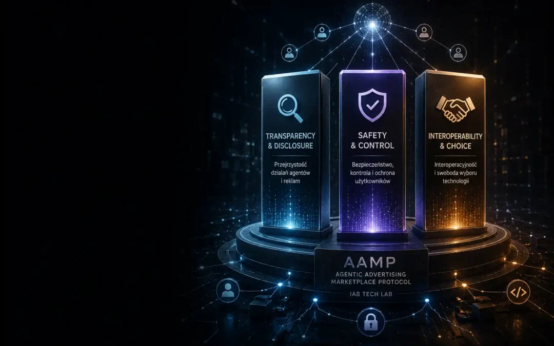 AAMP — trzy filary standardów agentowej reklamy IAB Tech Lab