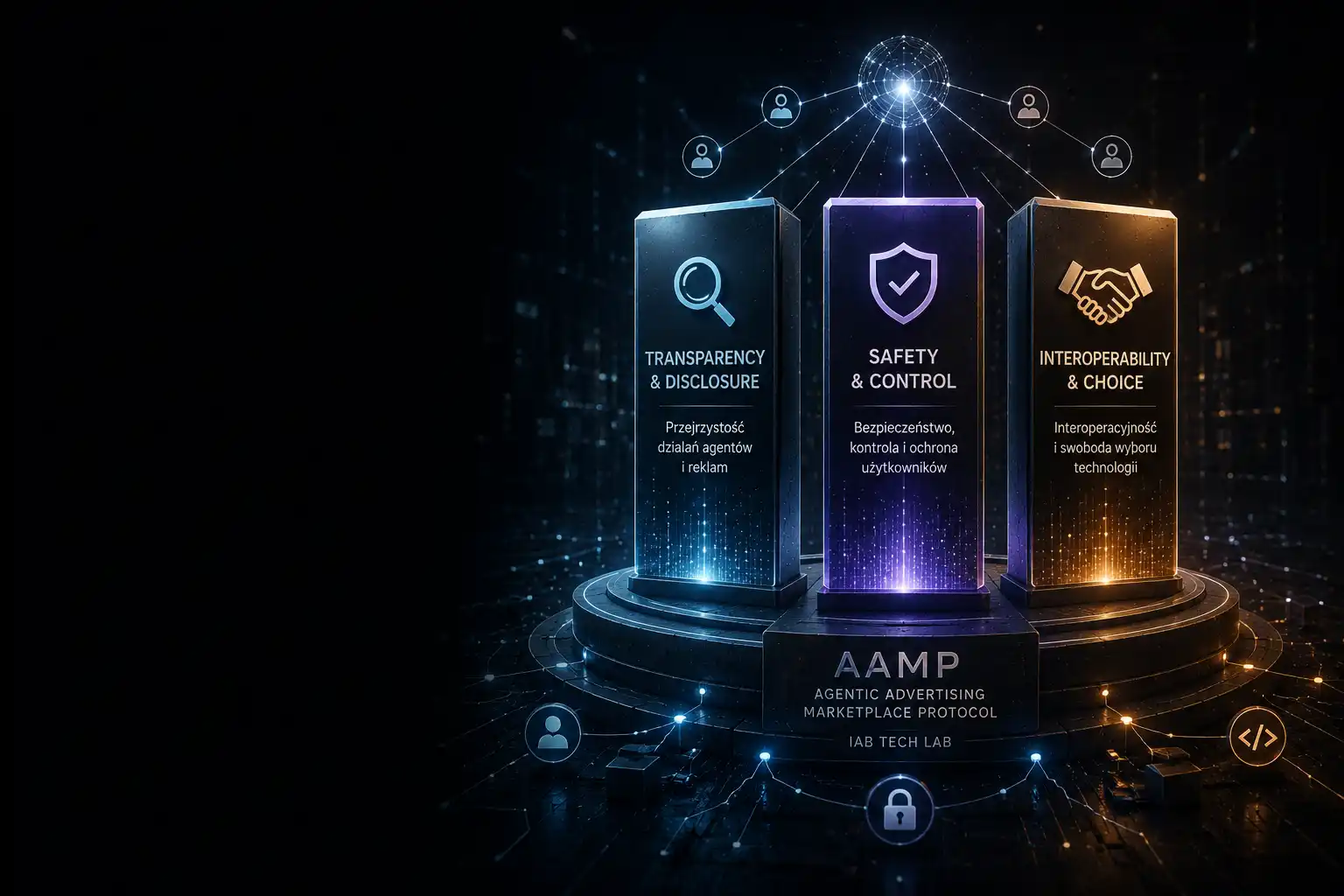 AAMP — trzy filary standardów agentowej reklamy IAB Tech Lab