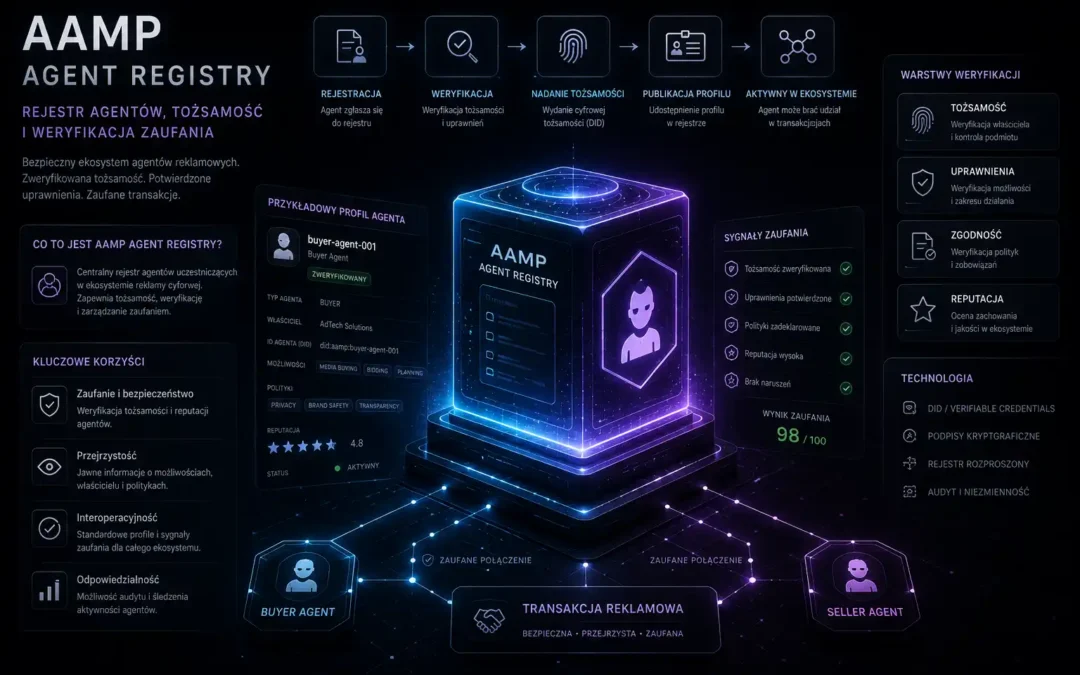 AAMP Agent Registry — rejestr agentów, tożsamość i weryfikacja zaufania