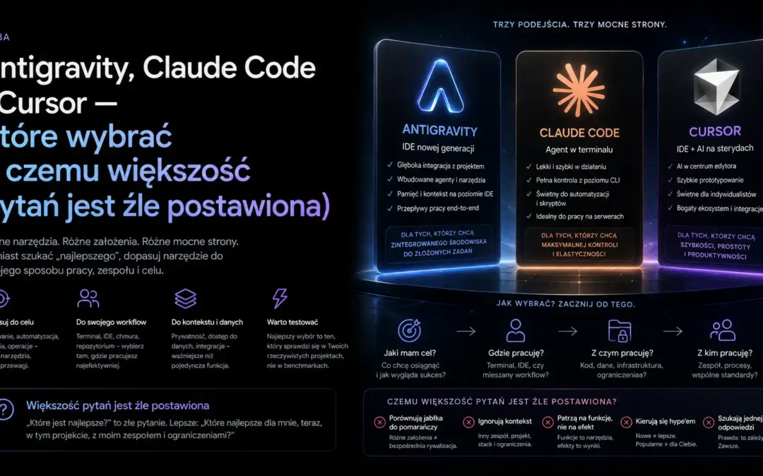 Antigravity, Claude Code i Cursor — które wybrać (i czemu większość pytań jest źle postawiona)