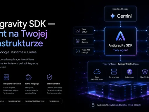 Antigravity SDK — agent na Twojej infrastrukturze (model od Google, runtime u Ciebie)