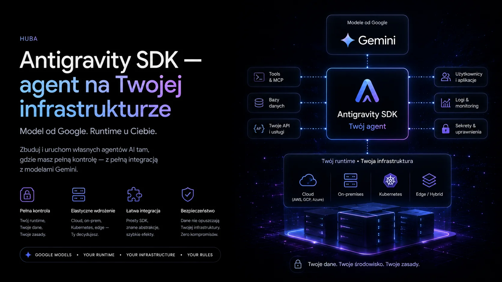 Antigravity SDK — agent na Twojej infrastrukturze (model od Google, runtime u Ciebie)