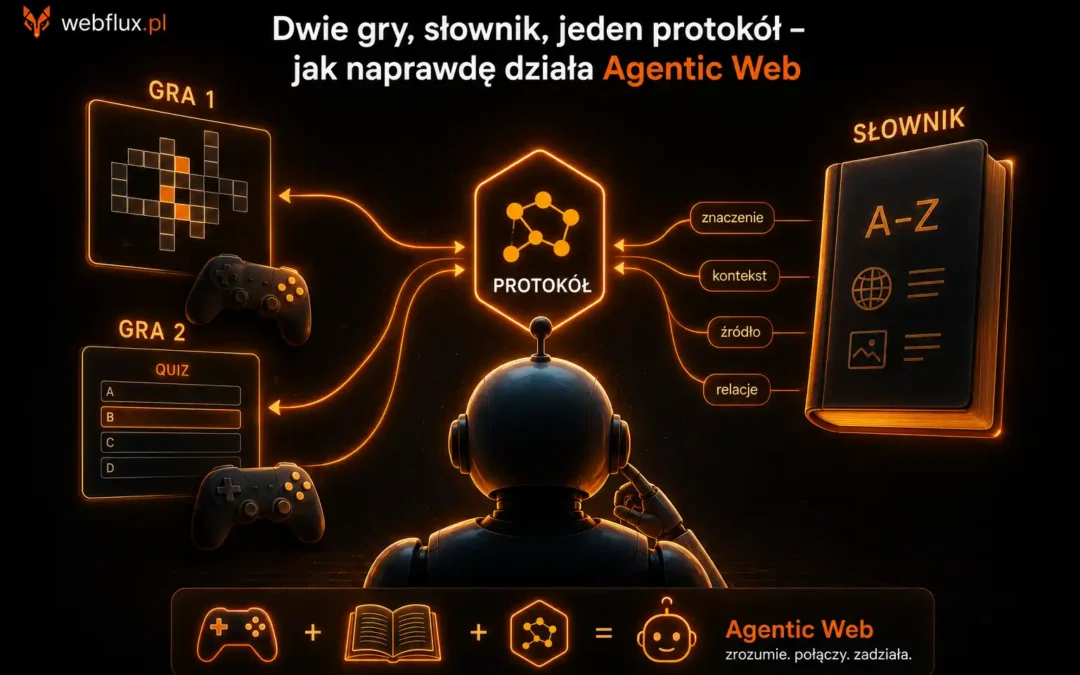 Dwie gry, słownik, jeden MCP – jak naprawdę działa Agentic Web