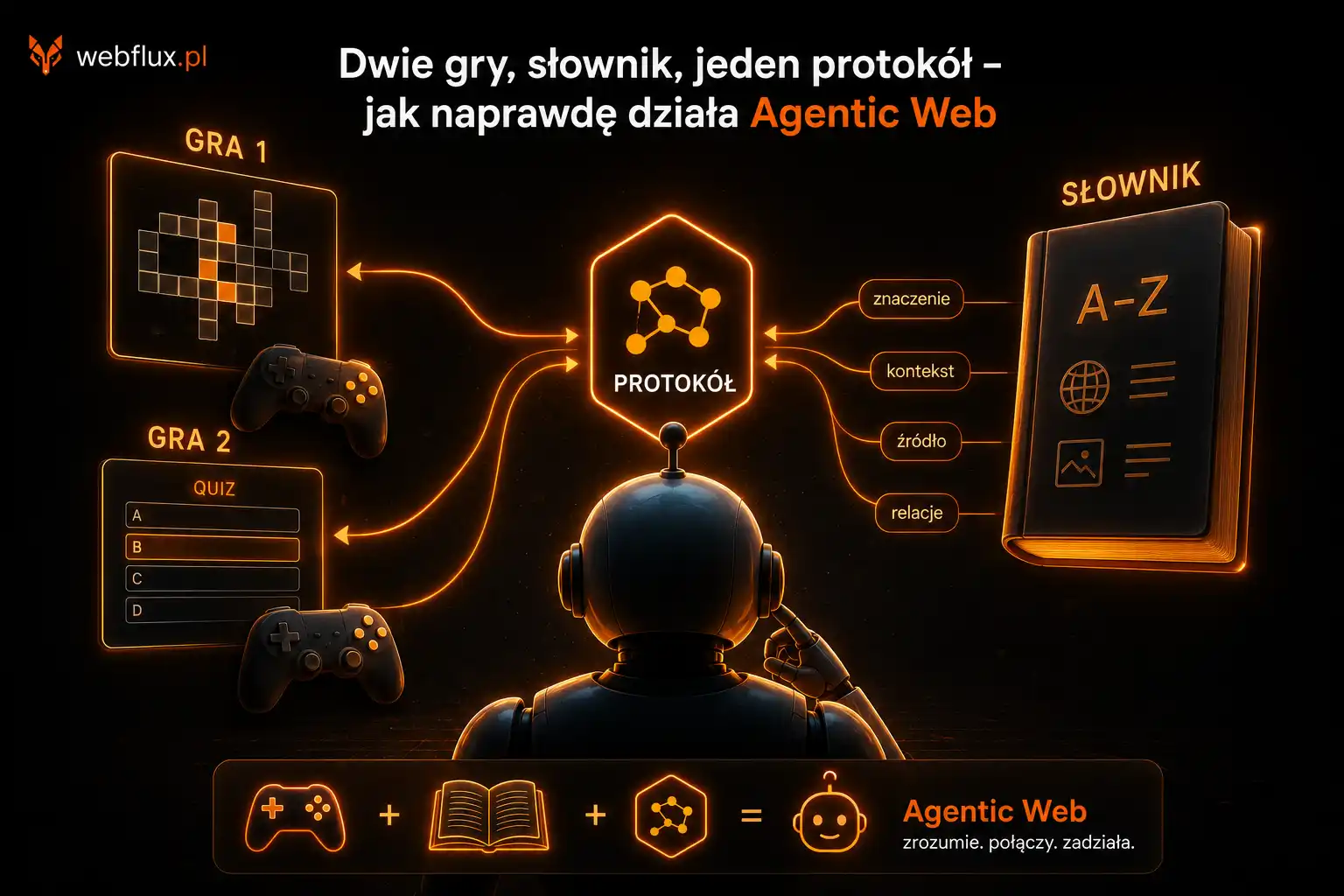 Dwie gry, słownik, jeden MCP - jak naprawdę działa Agentic Web