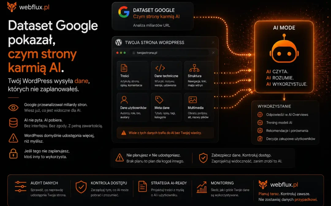 Dataset Google pokazał, czym strony karmią AI. Twój WordPress wysyła dane, których nie zaplanowałeś.