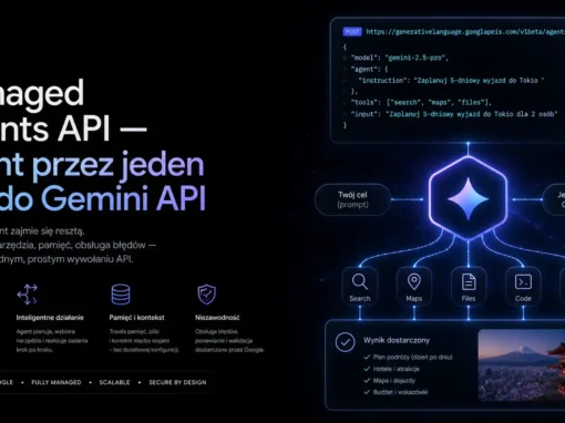 Managed Agents API — agent przez jeden call do Gemini API