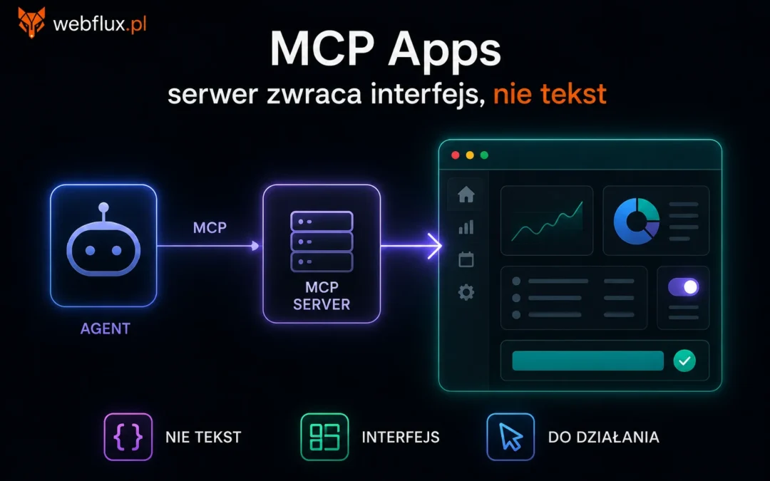 MCP Apps ( MCP-UI) — serwer zwraca interfejs, nie tekst
