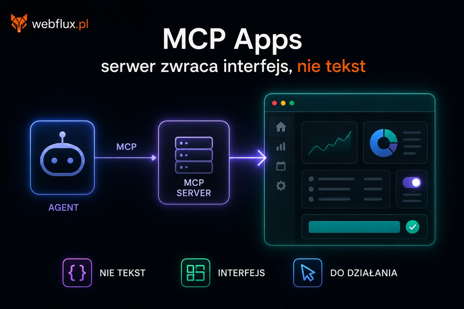 MCP Apps ( MCP-UI) — serwer zwraca interfejs, nie tekst