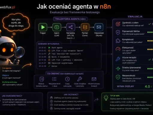 Jak oceniać agenta w n8n — ewaluacja bez frameworka testowego