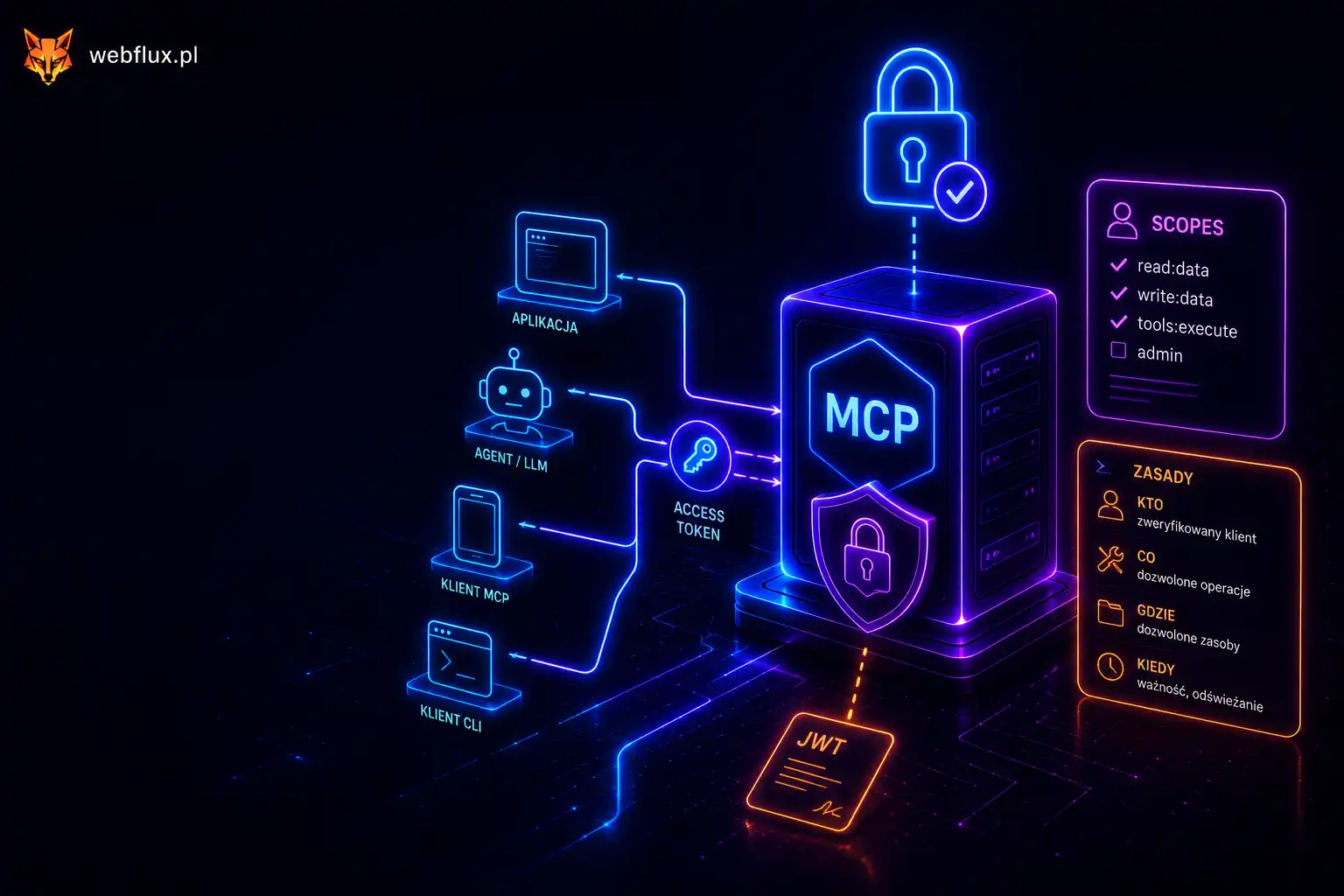 OAuth i autoryzacja w MCP — kto ma prawo wywołać Twój serwer i jak to kontrolować