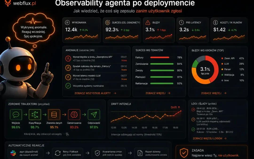 Observability agenta po deploymencie — jak wiedzieć że coś się zepsuło zanim użytkownik zgłosi