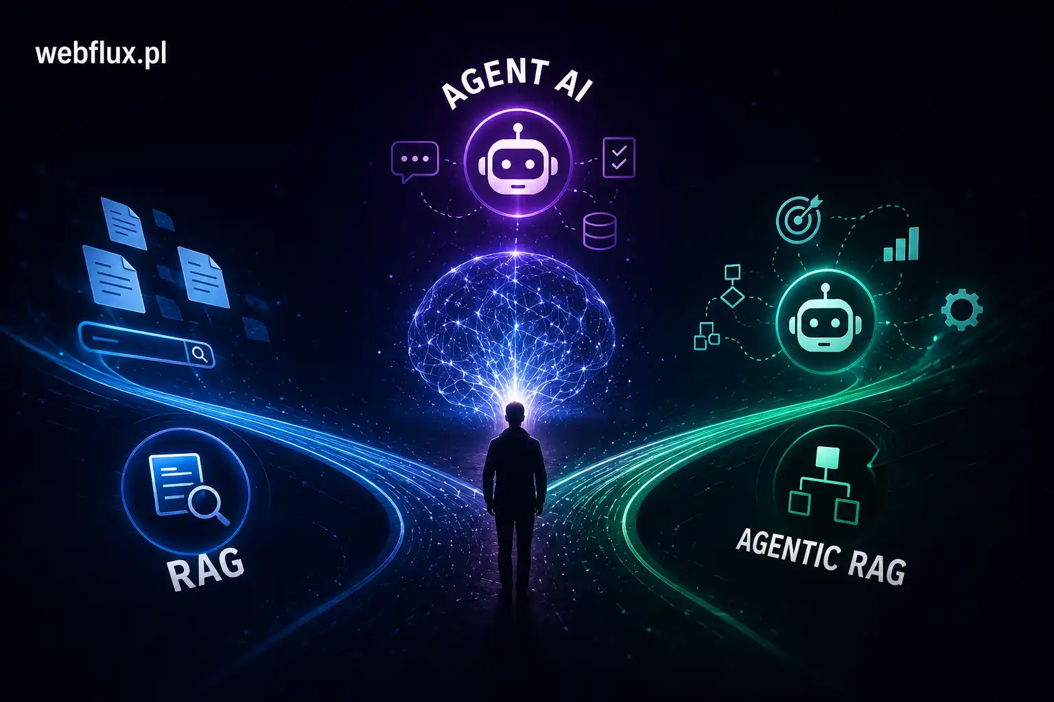 RAG, Agent AI, Agentic RAG — co to jest, dlaczego powstało i kiedy każde z nich ma sens