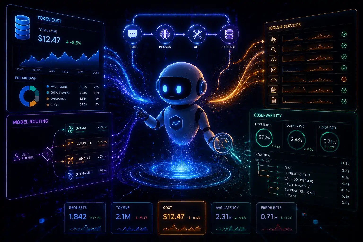 le kosztuje agent w produkcji — token cost, model routing i obserwabilność
