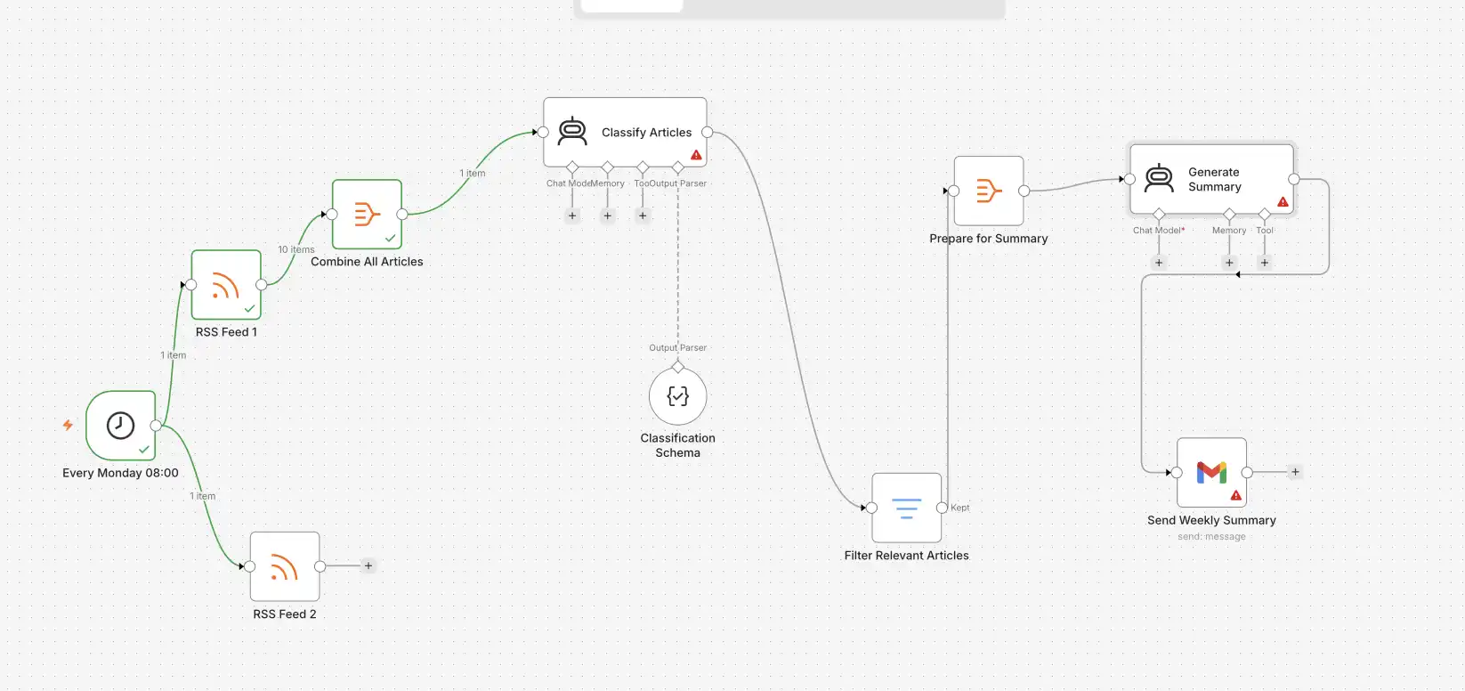 webflux.pl n8n workflow