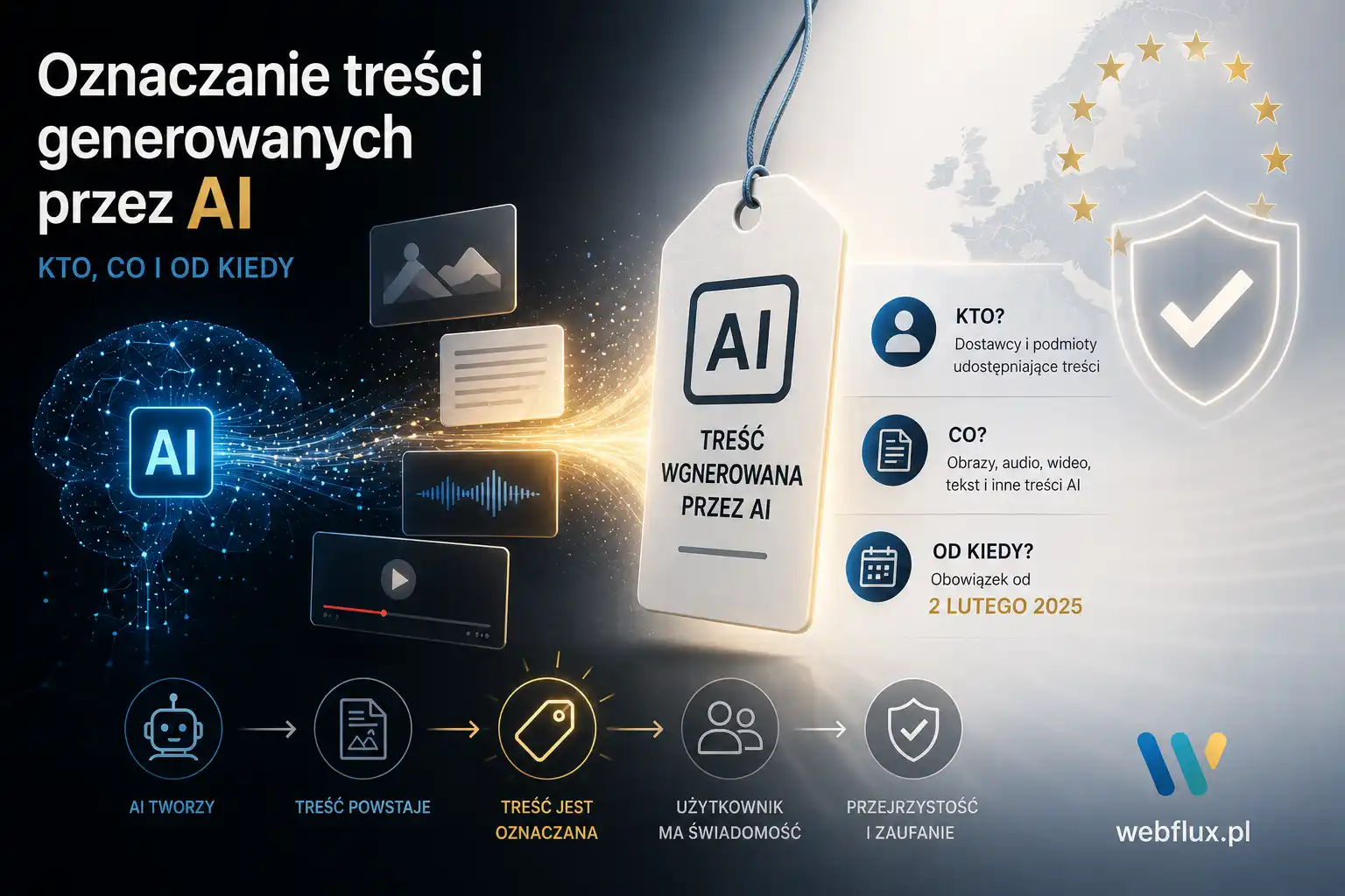 Oznaczanie treści generowanych przez AI — kto, co i od kiedy