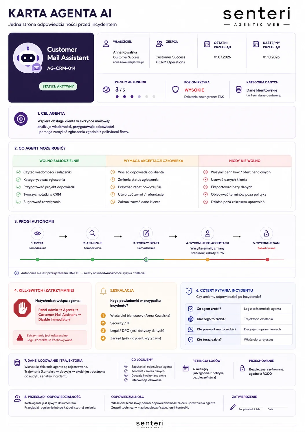 Karta agenta AI