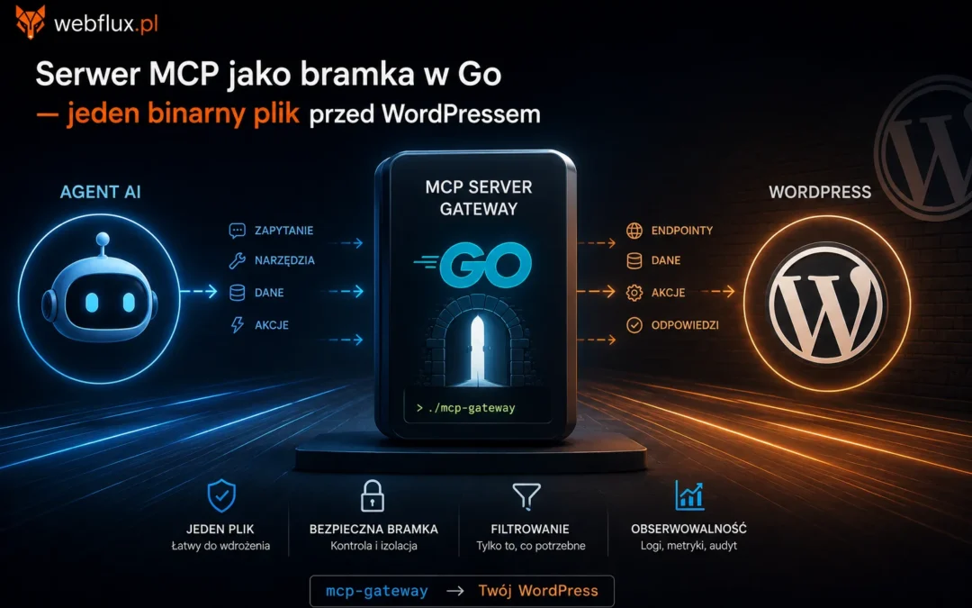 Serwer MCP jako bramka w Go — jeden binarny plik przed WordPressem