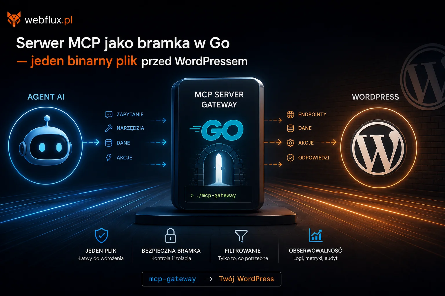 Serwer MCP jako bramka w Go — jeden binarny plik przed WordPressem