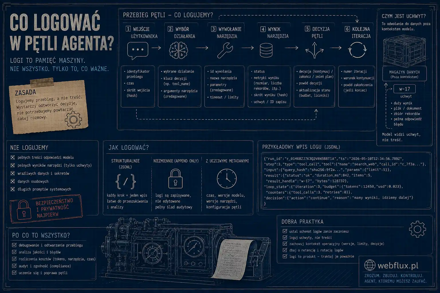 Co logować w pętli agenta