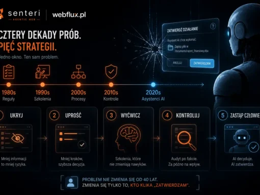 Cztery dekady prób — pięć strategii, którymi próbowano naprawić zgodę, której nikt nie czyta Cztery dekady prób — pięć strategii, którymi próbowano naprawić zgodę, której nikt nie czyta