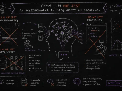 Czym LLM nie jest — ani wyszukiwarką, ani bazą wiedzy, ani programem Czym LLM nie jest — ani wyszukiwarką, ani bazą wiedzy, ani programem