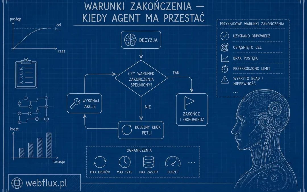 Warunki zakończenia — kiedy agent ma przestać